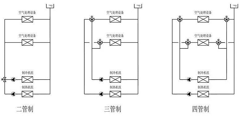 四管制主机原理图