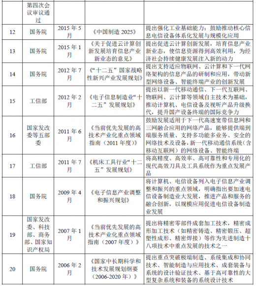主机厂出台的法规