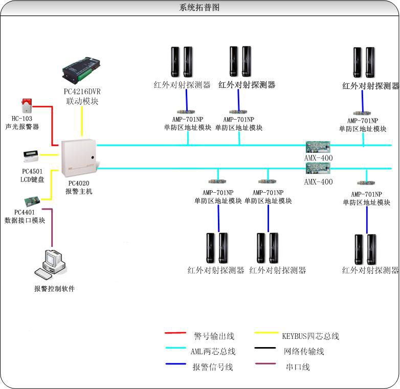 总线周界报警主机