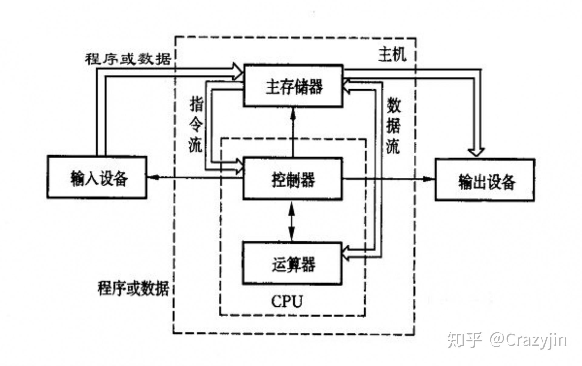 计算机主机部分组成部分组成部分