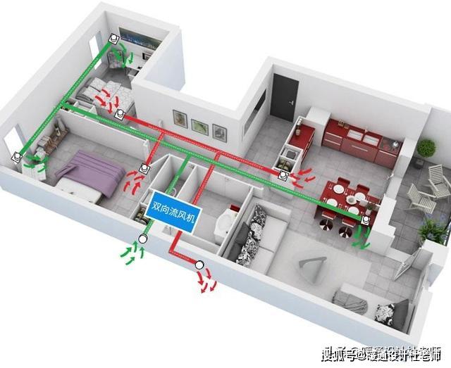 新风系统主机组成部分