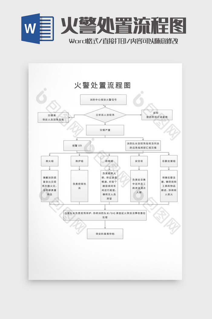 主机火警处理流程图