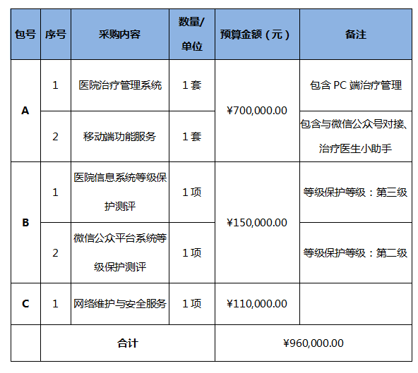 本方最优价格申报进入交易主机