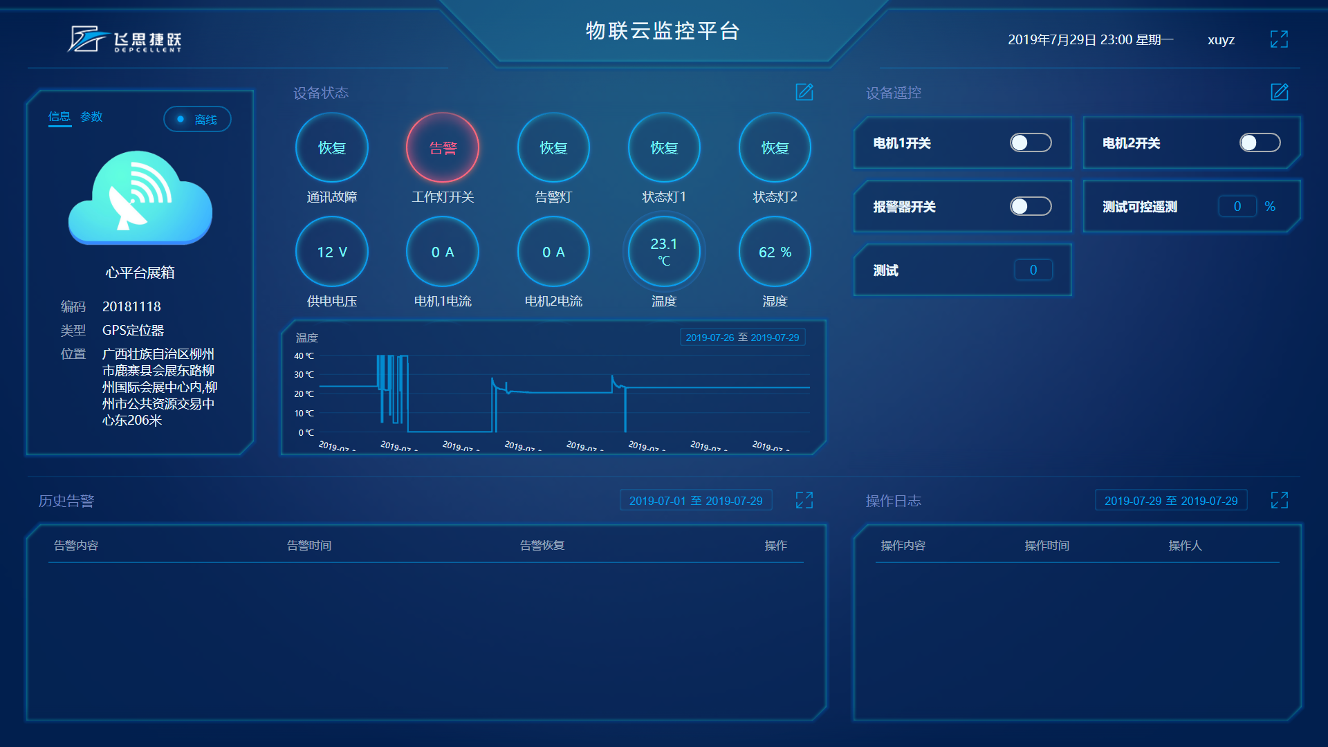 主机资源在线监控软件