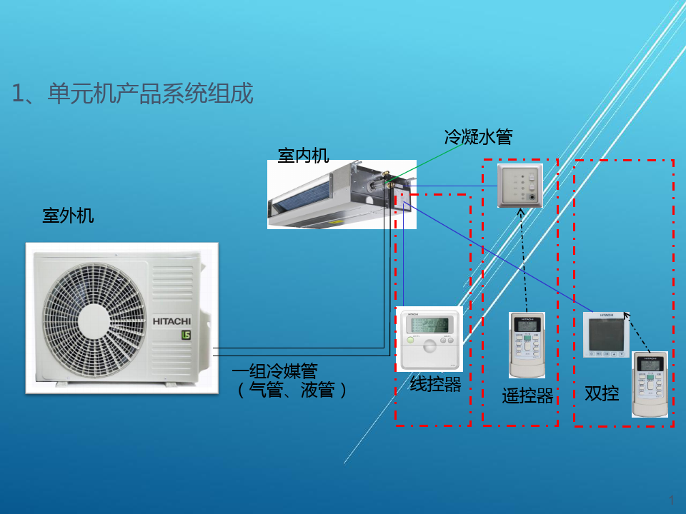 空调接主机的是什么意思