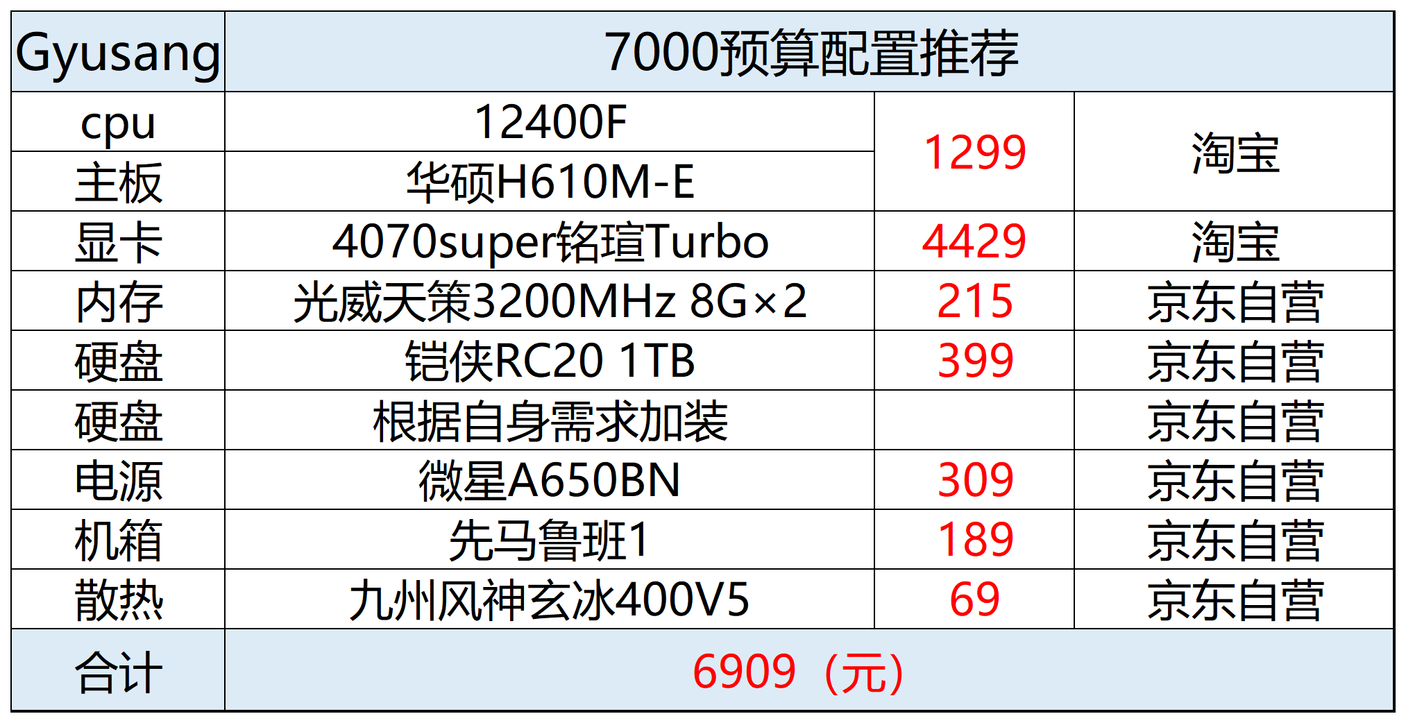 一千内的组装电脑主机方案