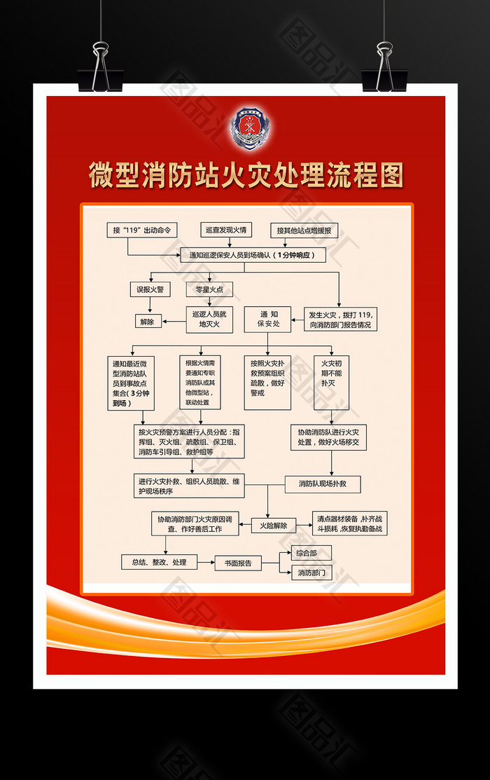 简单消防主机火警处理流程图