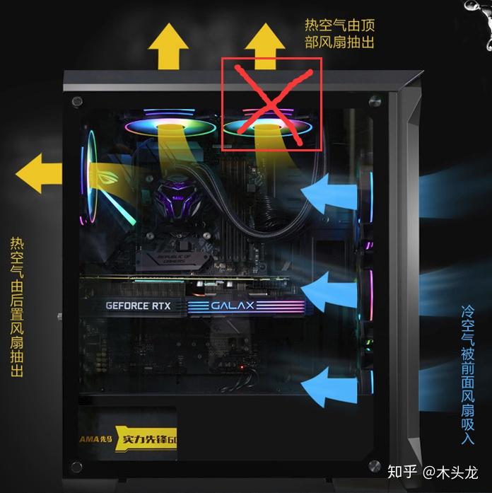 主机风扇怎么分别内外吹