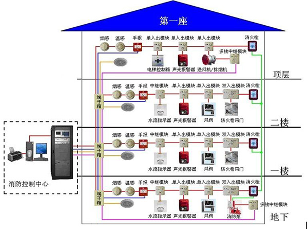 多台消防主机需要设置一台主机吗