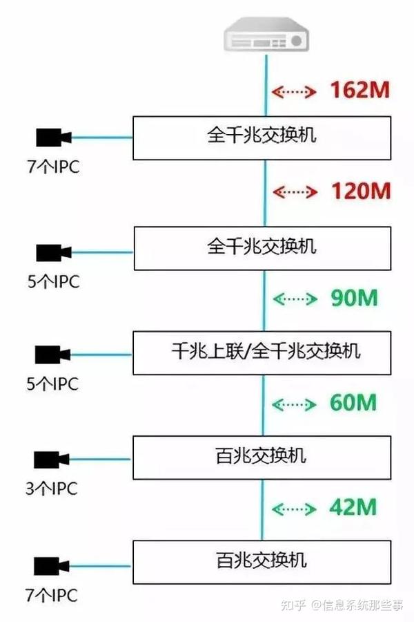 网络监控主机需多少兆光纤