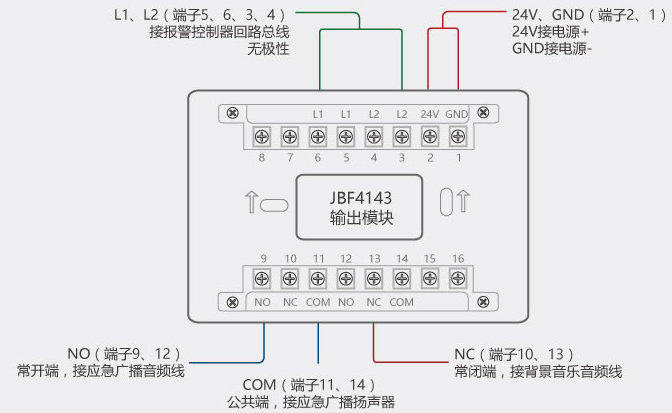 广播模块如何接到主机