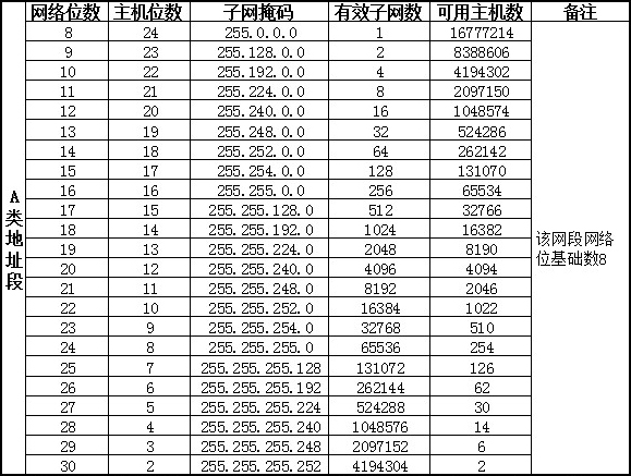 子网掩码可以确定主机数吗