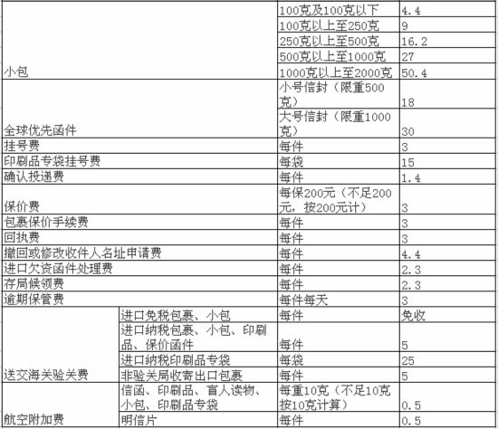 邮主机到付大概多少钱