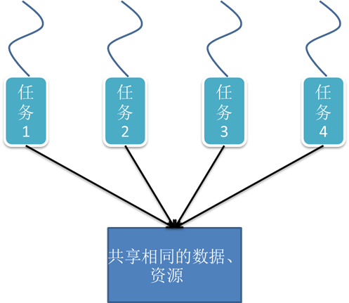 共享主机访问无权限