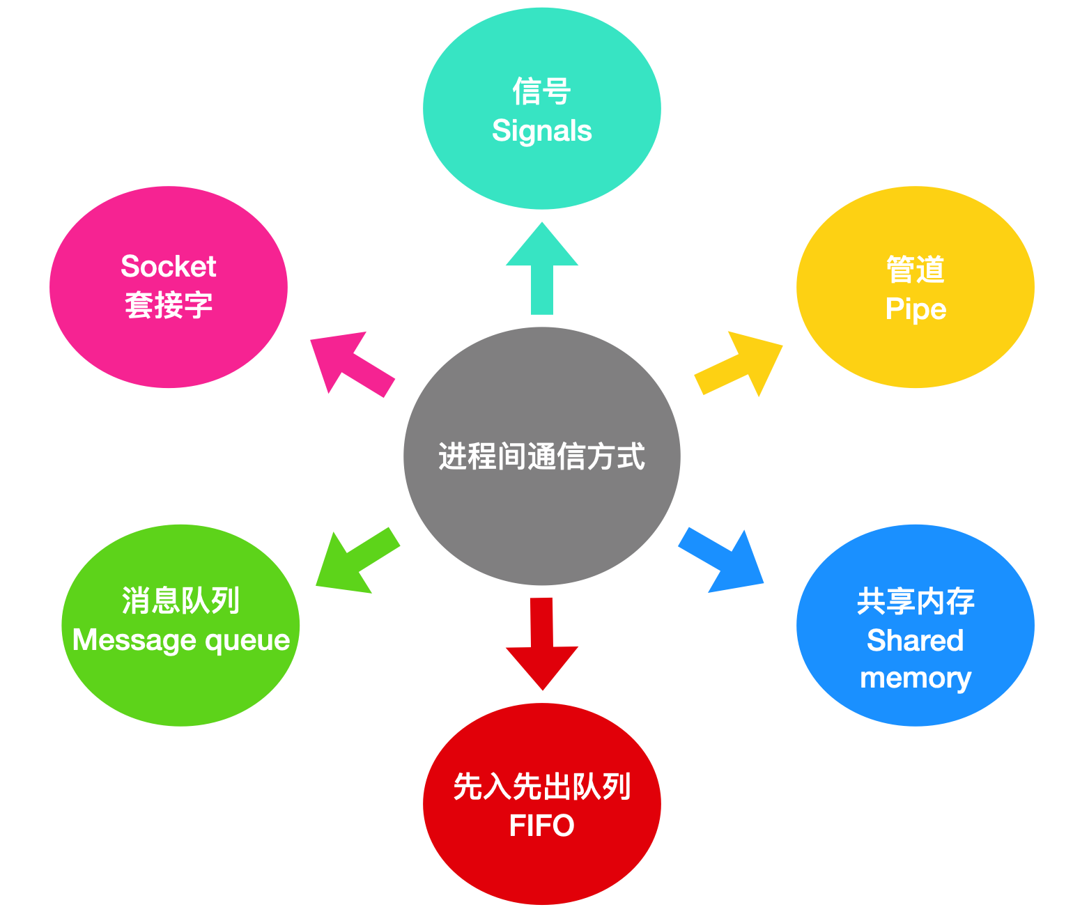 进程控制台窗口主机