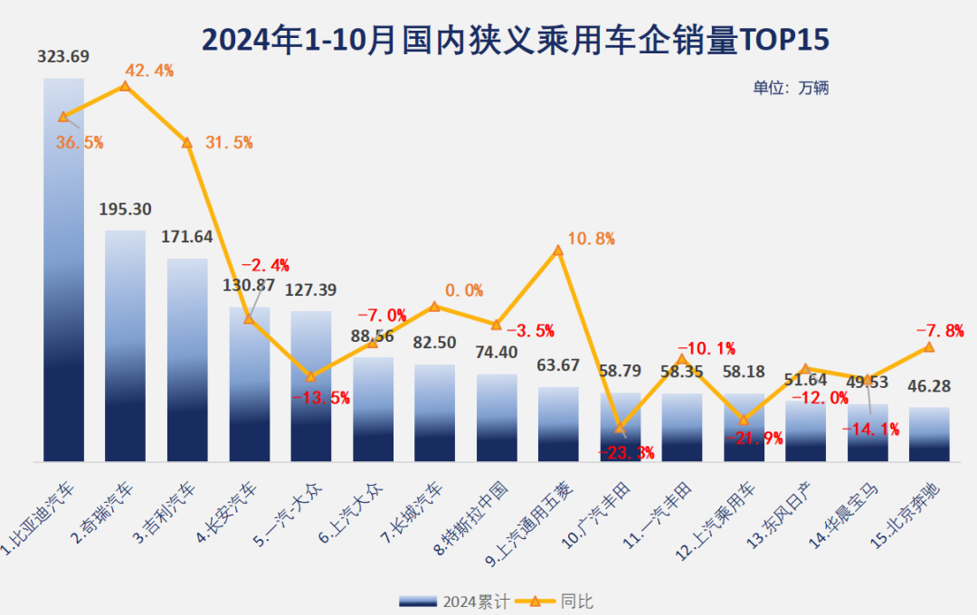 国内新能源汽车主机厂排名