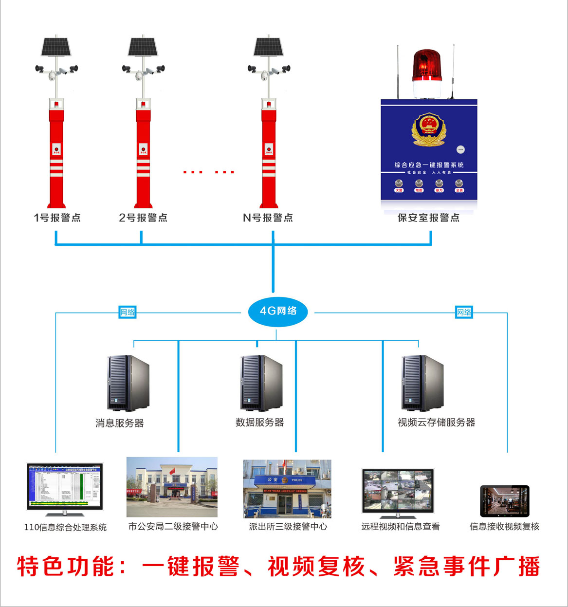 公安内网主机接外网会报警