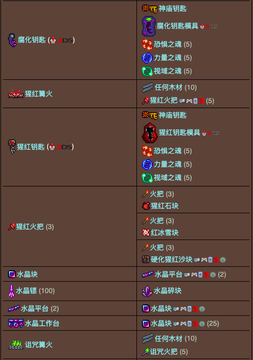 泰拉瑞亚主机合成表