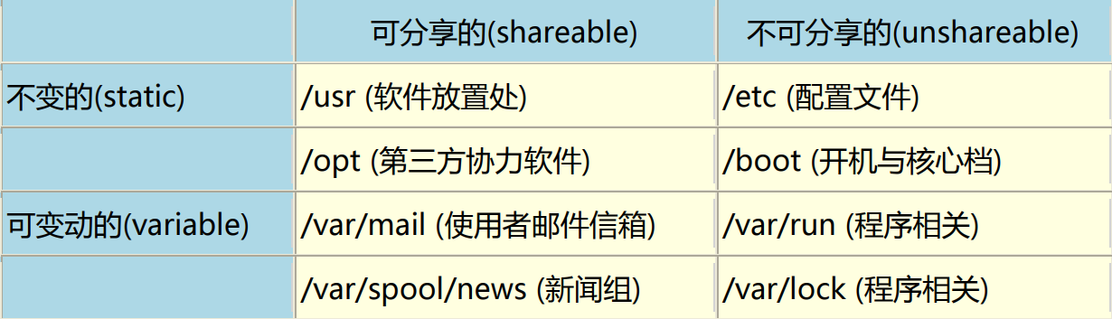支持子目录绑定的主机