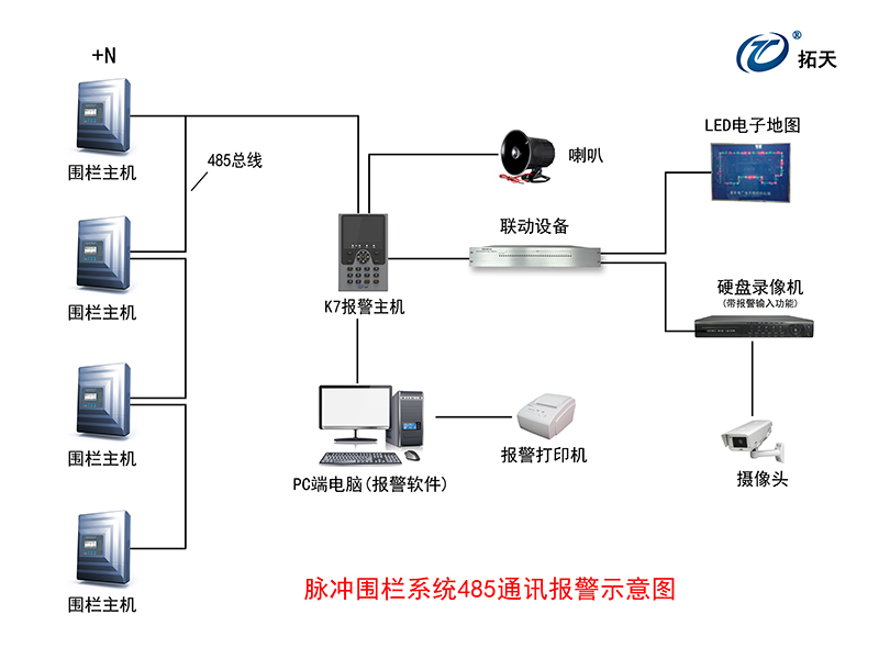双防区脉冲主机继电器