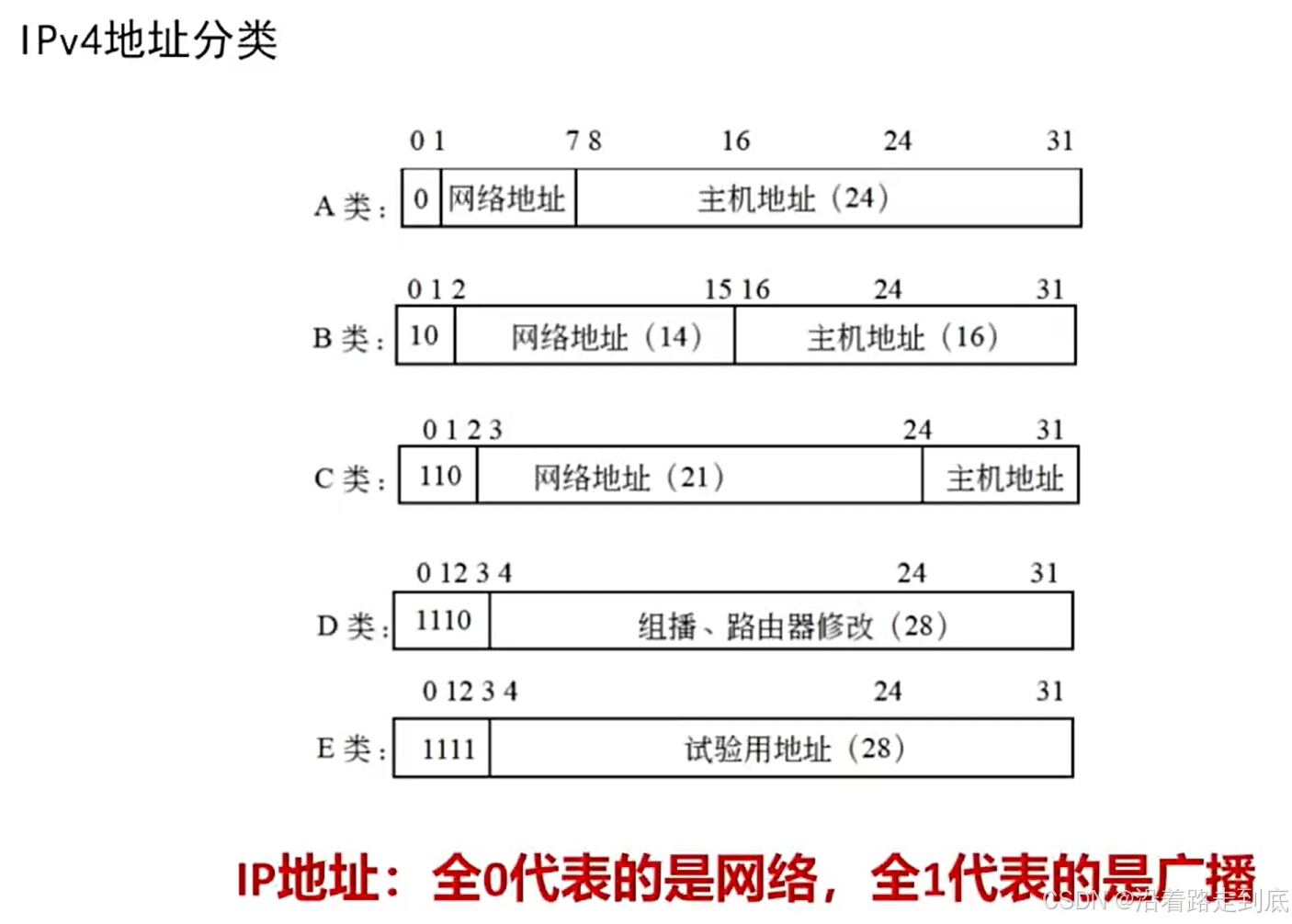 子网掩码可以确定主机数吗