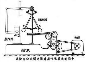 离心制冷主机