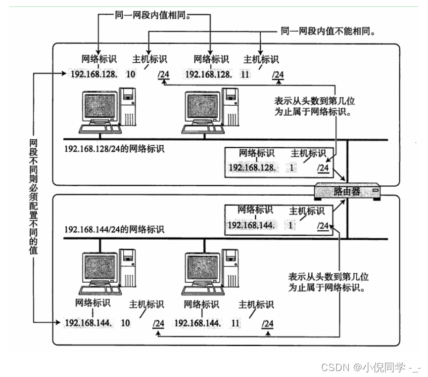 网络号和主机