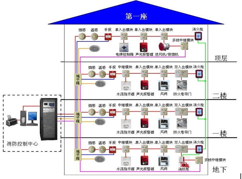 消防火灾联动主机人员配备要求