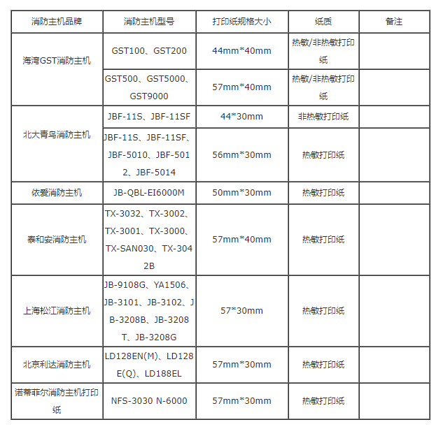 奥瑞那消防主机如何设置打印机