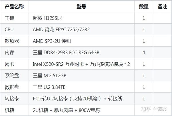 挖矿乙特币主机配置