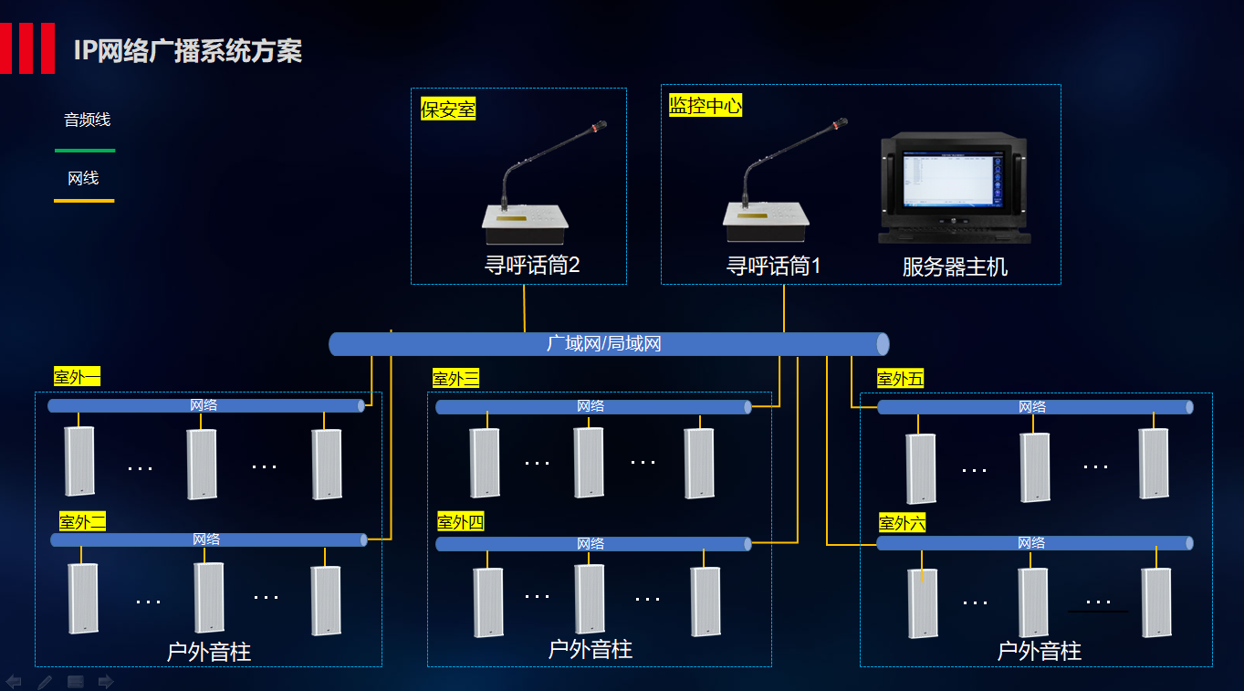 广播式网络中如何区分主机
