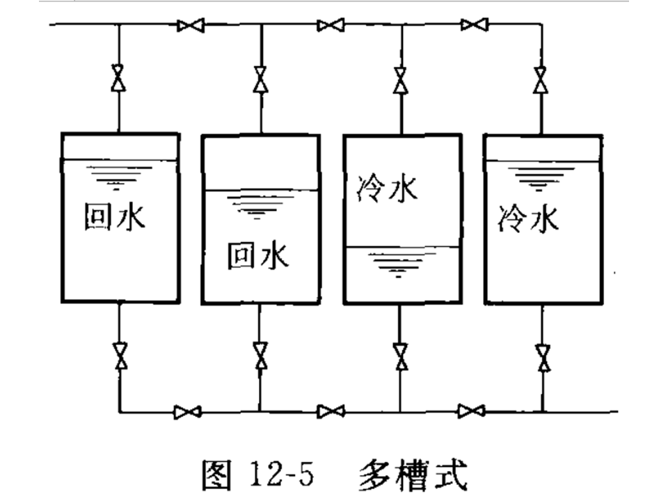 水蓄冷主机出水温度