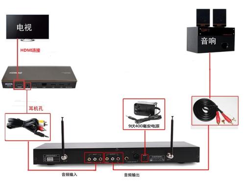 音箱主机连接电视机