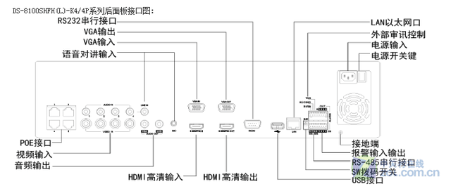 海康审讯主机有三个按键说明书