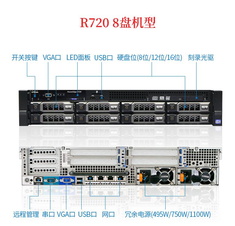 戴尔电脑主机线路安装教程