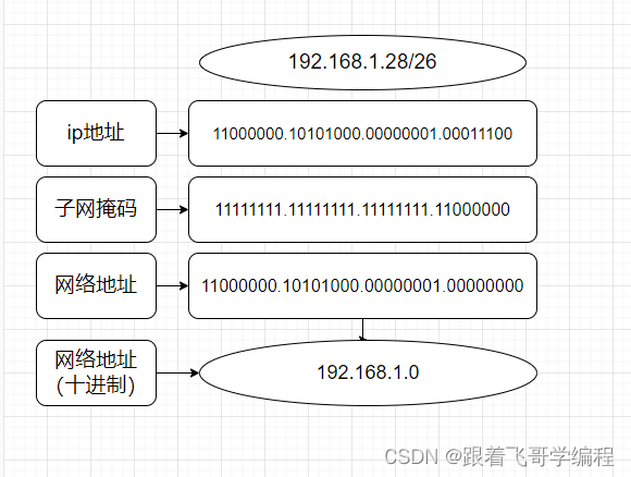 主机数极端