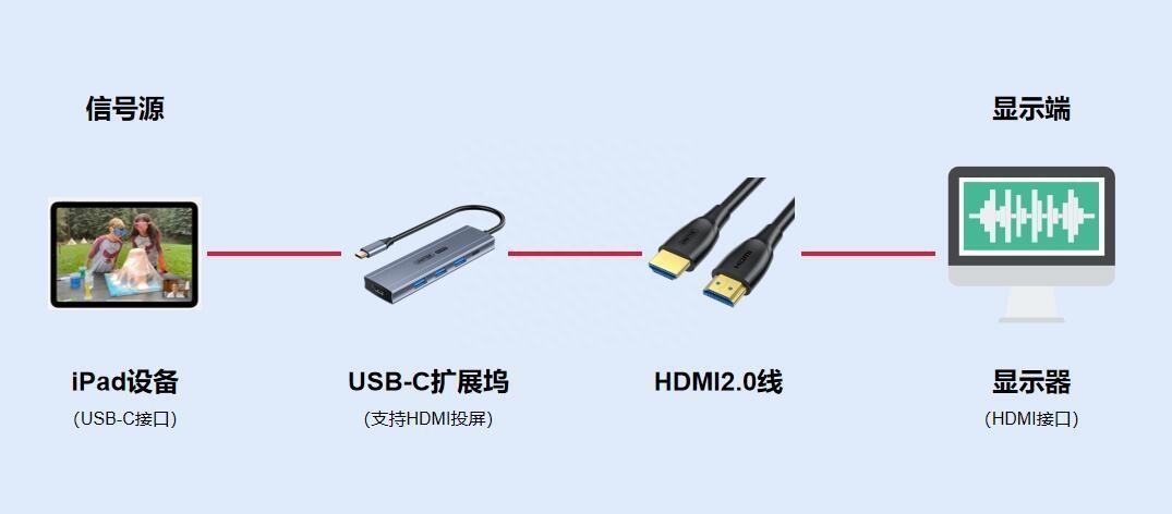 苹果主机连接显示器超频