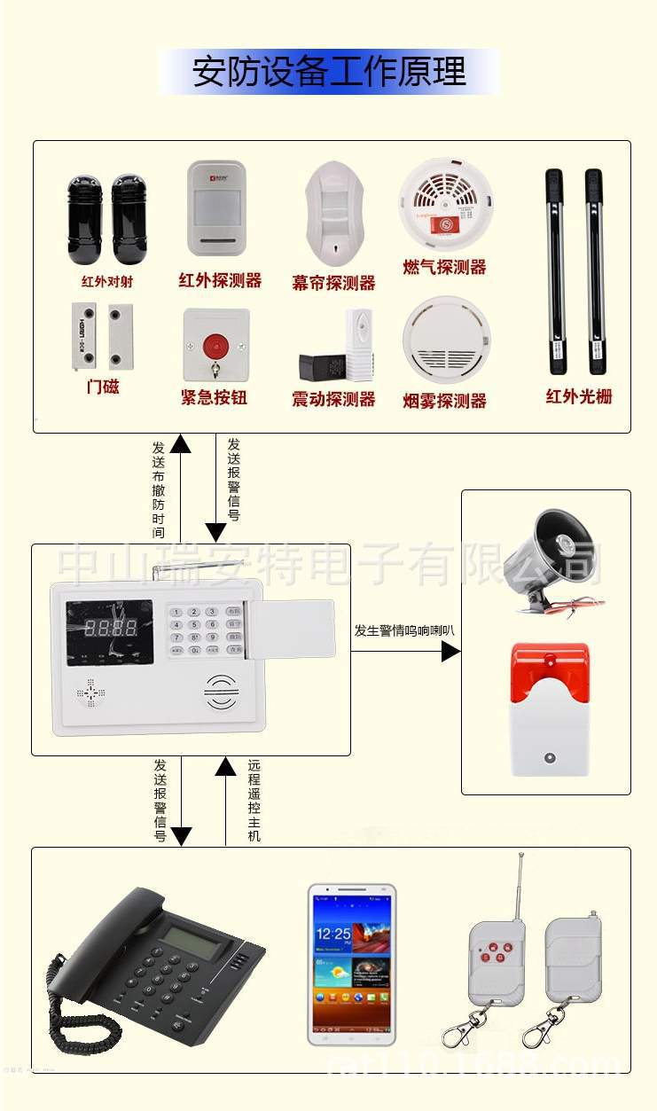 报警主机防区说明