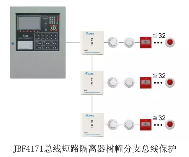北大青鸟消防主机联网线