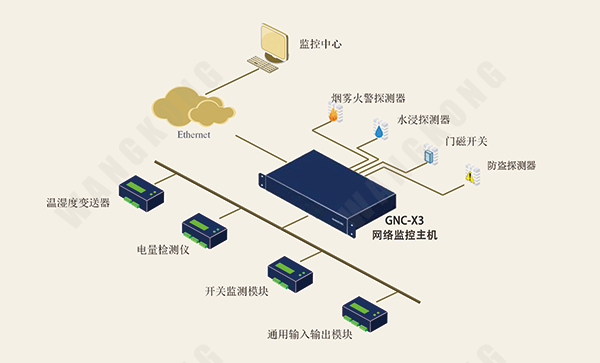 网络监控主机设置说明书