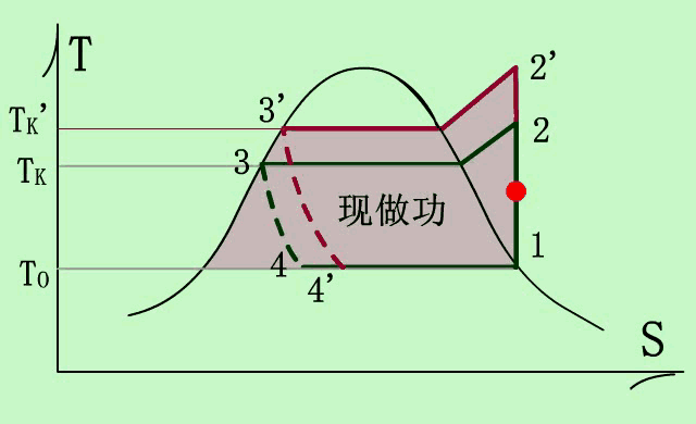 制冷主机功率与制冷量关系