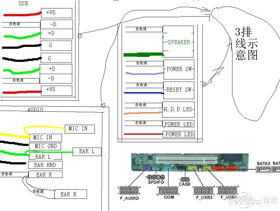 主机前置面板设置