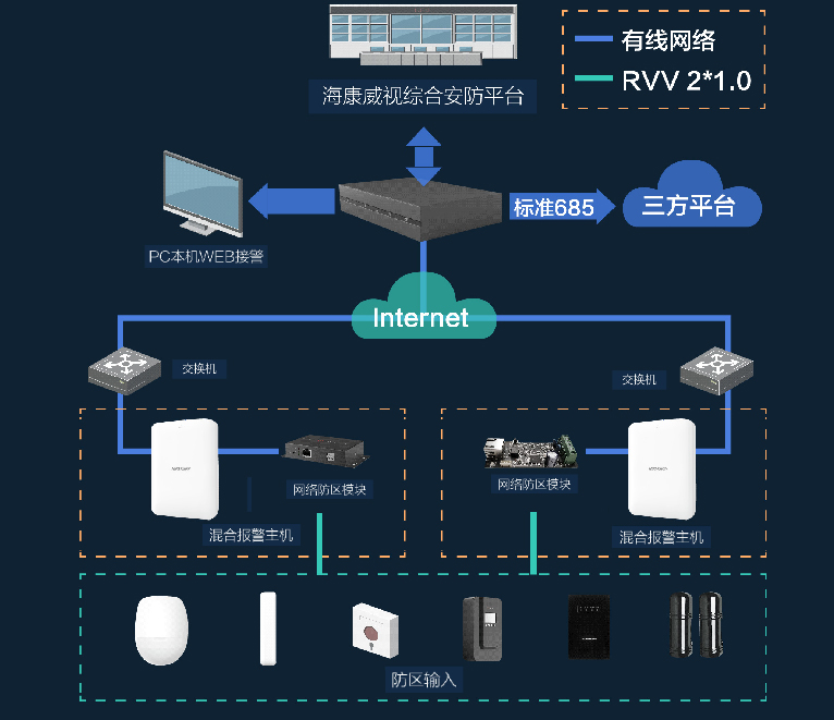 入侵报警主机的工作状态有几种