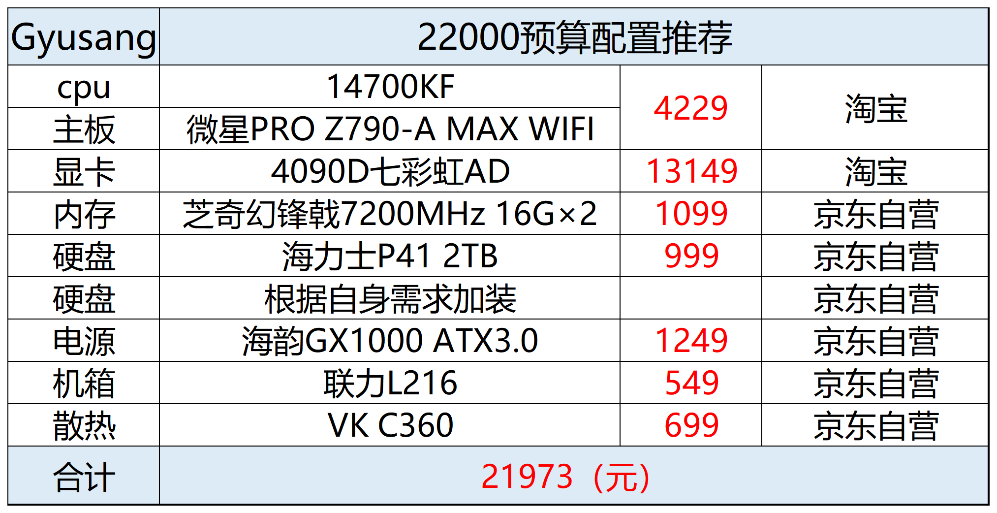 游戏主机自己组装整机