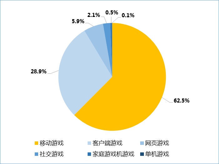 中国主机禁