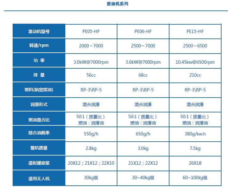 船用主机重油加热多少度才可用