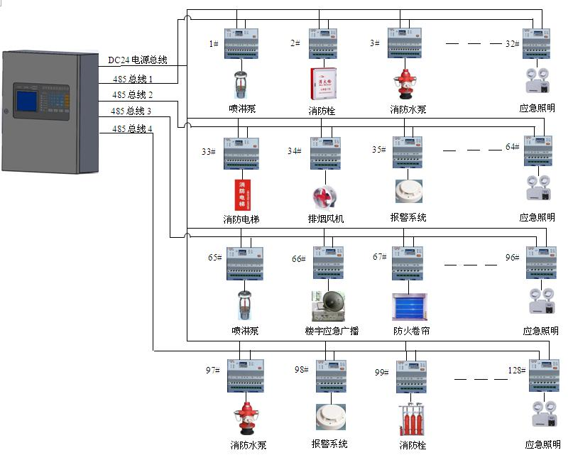 消防主机显示回路监管