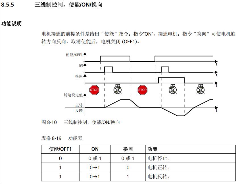 主机启停率