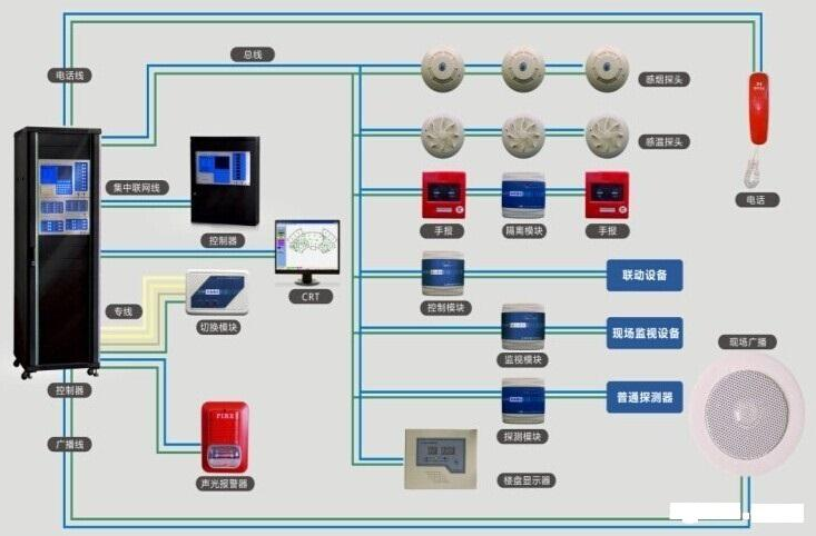 消防报警主机主要组成