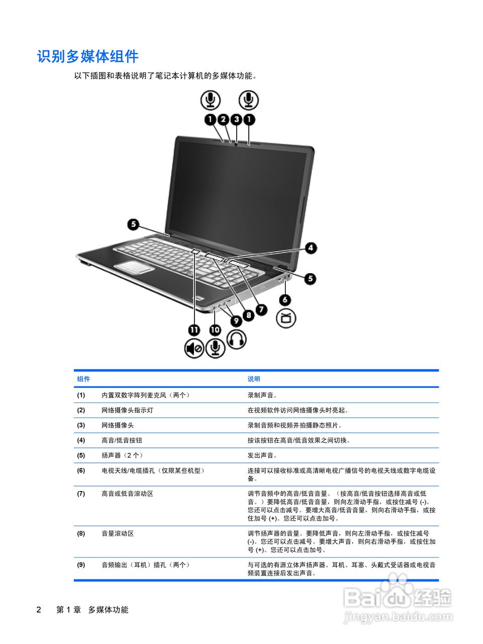 惠普电脑主机说明说